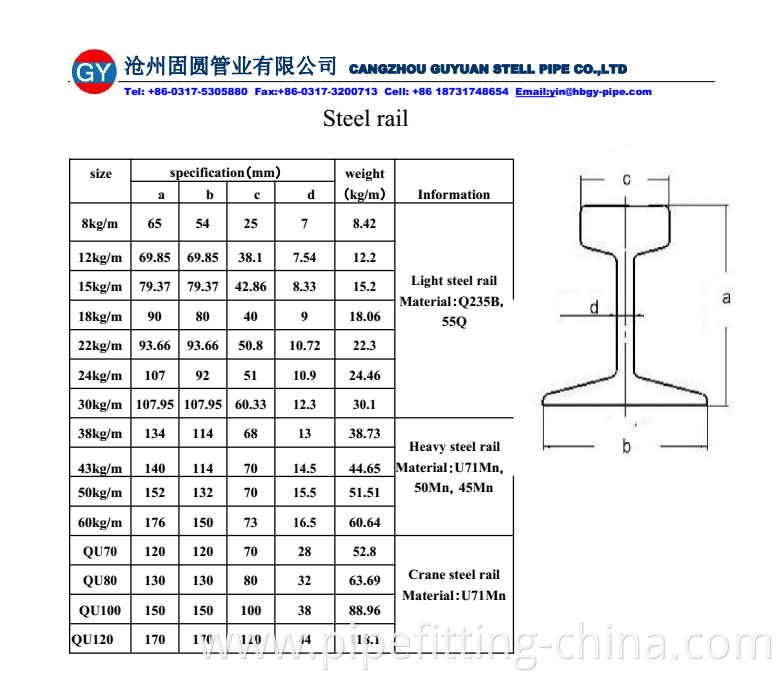 Specification of rail